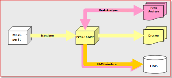 Peak-O-Mat Module